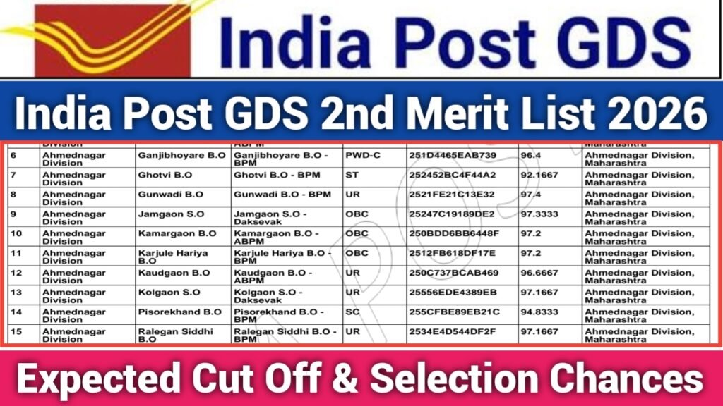 India Post GDS 2nd Merit 2026